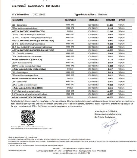 analyses labo