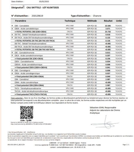analyses labo 
